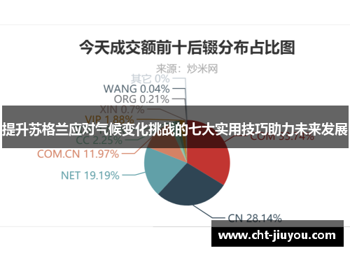 提升苏格兰应对气候变化挑战的七大实用技巧助力未来发展
