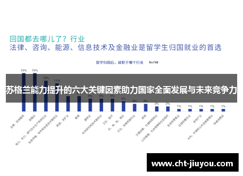 苏格兰能力提升的六大关键因素助力国家全面发展与未来竞争力