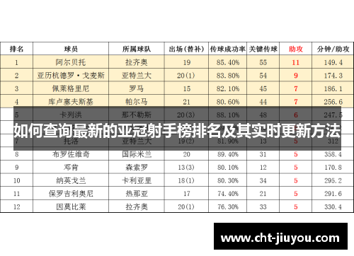 如何查询最新的亚冠射手榜排名及其实时更新方法 如何查询最新的亚冠射手榜排名及其实时更新方法