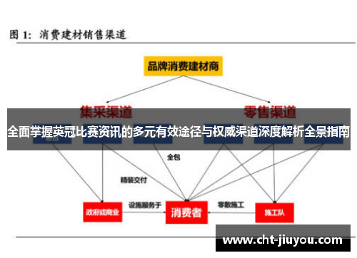 全面掌握英冠比赛资讯的多元有效途径与权威渠道深度解析全景指南 全面掌握英冠比赛资讯的多元有效途径与权威渠道深度解析全景指南