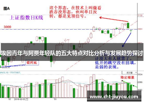 埃因青年与阿贾年轻队的五大特点对比分析与发展趋势探讨