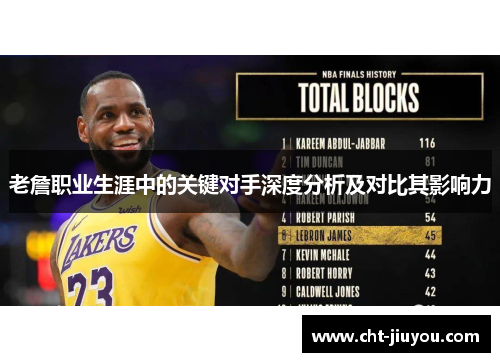 老詹职业生涯中的关键对手深度分析及对比其影响力 老詹职业生涯中的关键对手深度分析及对比其影响力