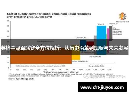 英格兰冠军联赛全方位解析：从历史沿革到现状与未来发展