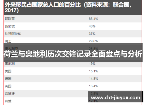 荷兰与奥地利历次交锋记录全面盘点与分析