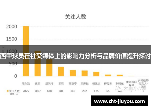 西甲球员在社交媒体上的影响力分析与品牌价值提升探讨